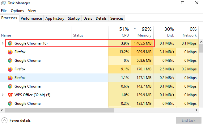 Why Chrome Uses High Memory: How to Reduce Memory Usage