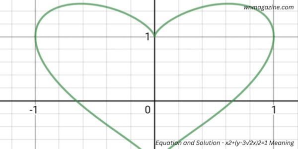 Equation and Solution - x2+(y-3√2x)2=1 Meaning